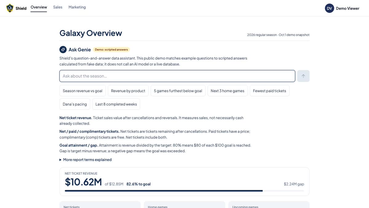 Shield, the internal reporting site
